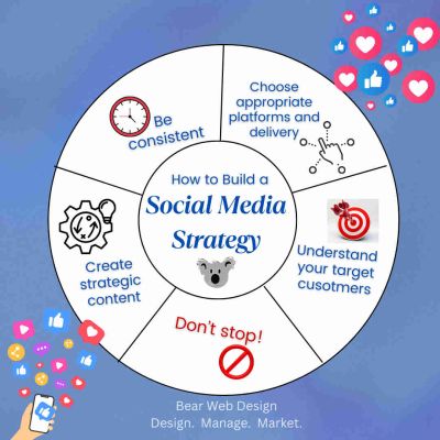 How to build a social media strategy
